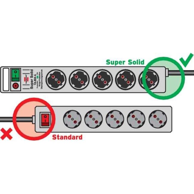 Brennenstuhl Super-Solid-Line stekkerdoos met 8 contacten / zwart - 2,5 meter