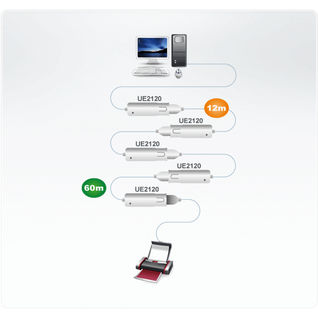 Aten UE2120 actieve USB naar USB verlengkabel - USB2.0 - tot 0,5A - 12 meter