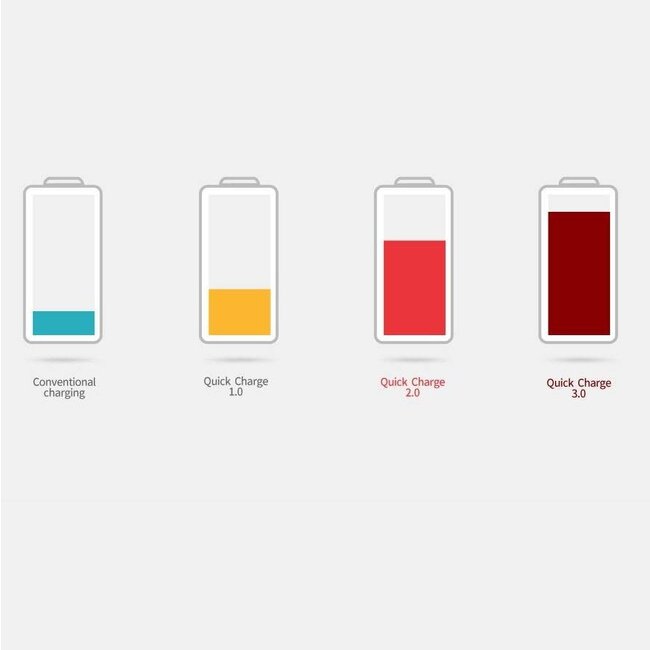 Orico USB autolader met 5 poorten - Quick Charge 3.0 - Smart IC - 10,4A / zwart