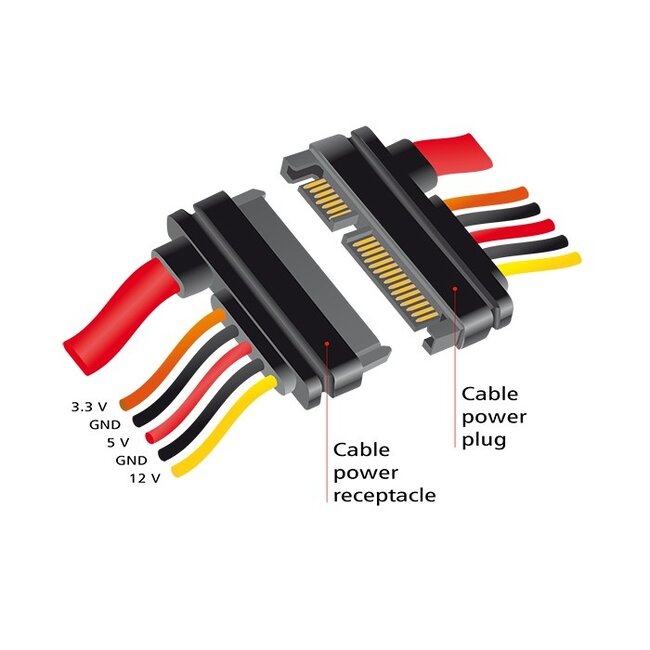 SATA data- en voeding verlengkabel - 3,3V + 5V + 12V - SATA600 - 6 Gbit/s - 0,10 meter