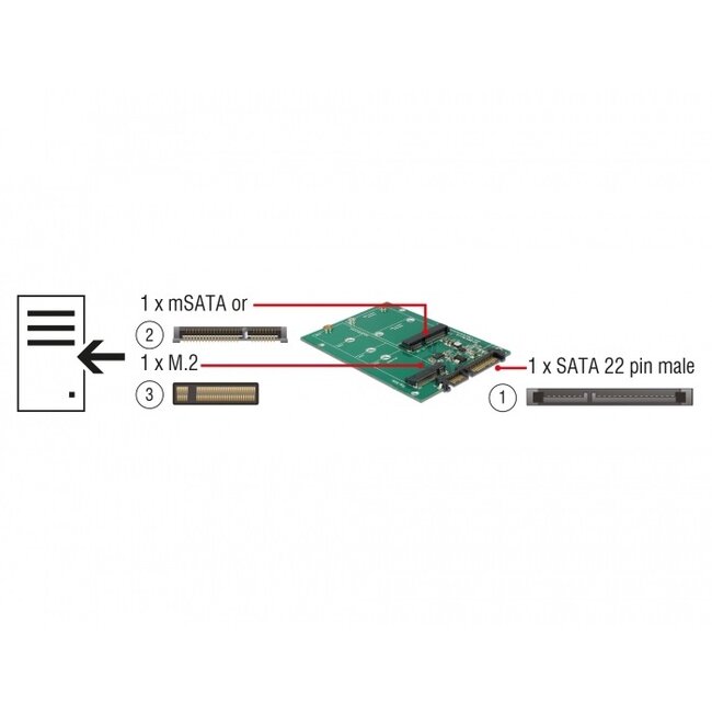 SATA 22-pins naar mSATA en M.2 converter in 2,5'' formaat