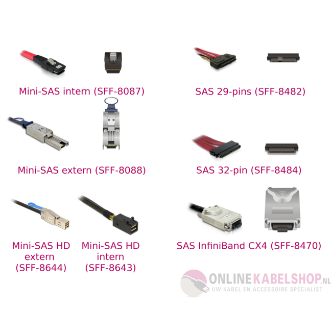 SAS SFF-8470 - SAS SFF-8470 data kabel / zwart - 1 meter