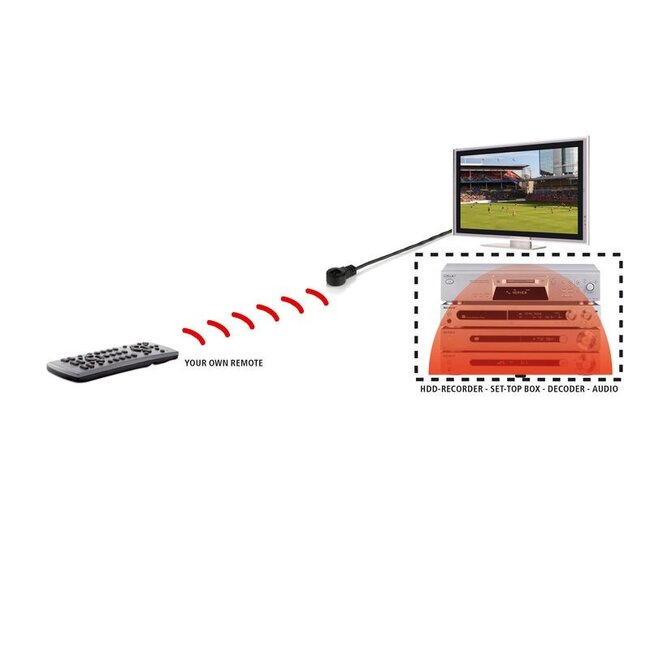 Marmitek IR 100 met voeding via USB