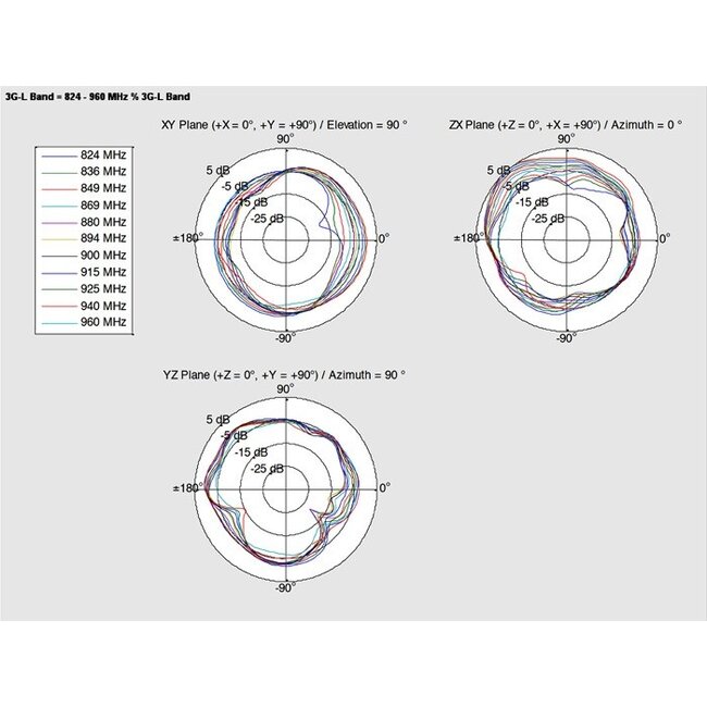 GSM / UMTS Antenne met SMA (m) connector - 0,7 - 1,6 dBi - 1 meter