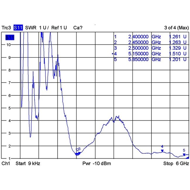 WLAN IEEE 802.11 ac/a/b/g/n Antenne met SMA-RP (m) connector - 2 dBi
