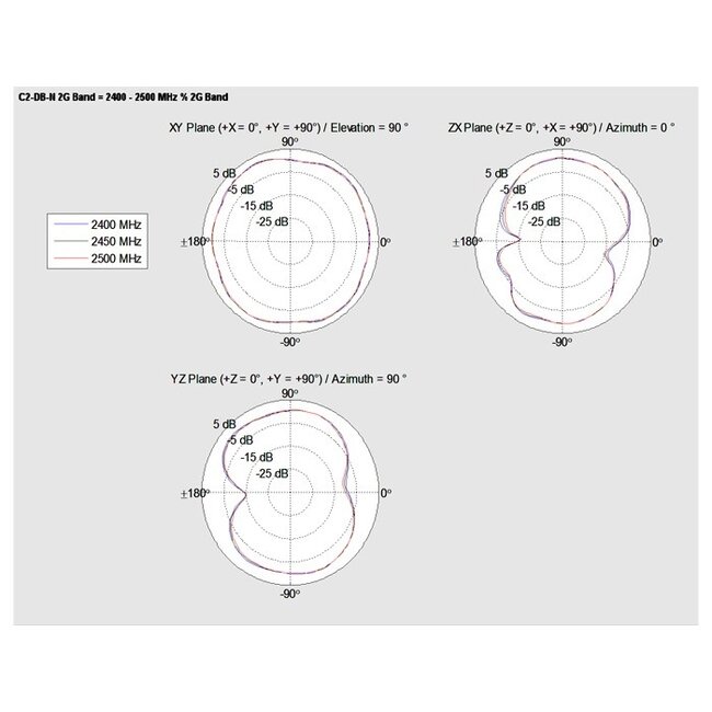 WLAN IEEE 802.11 ac/a/b/g/n Antenne met SMA-RP (m) connector - 2 dBi