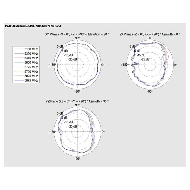 WLAN IEEE 802.11 ac/a/b/g/n Antenne met SMA-RP (m) connector - 2 dBi