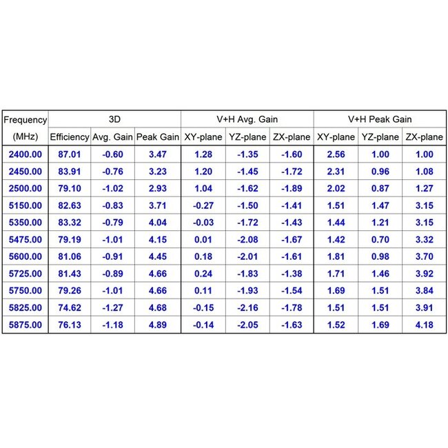 WLAN IEEE 802.11 ac/a/b/g/n Antenne met SMA-RP (m) connector - 2 dBi