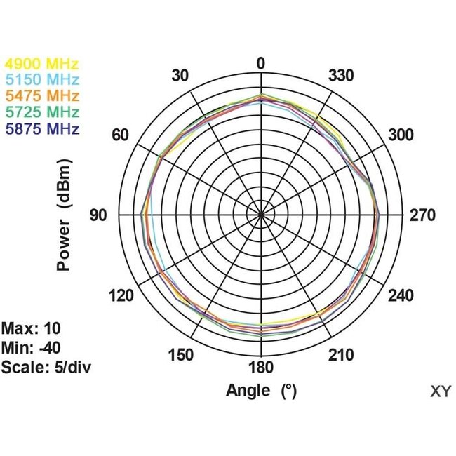 WLAN IEEE 802.11 ac/a/b/g/n Antenne met SMA-RP (m) connector - 3 dBi