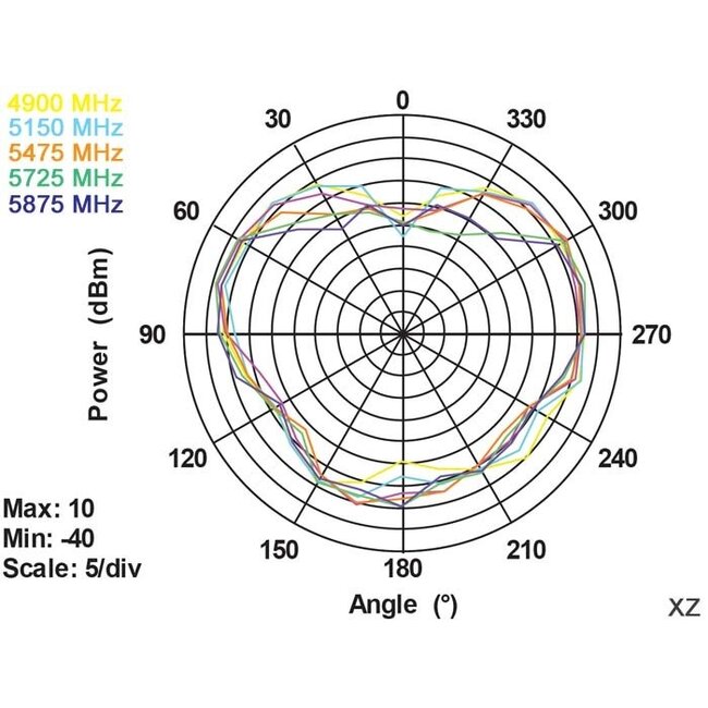 WLAN IEEE 802.11 ac/a/b/g/n Antenne met SMA-RP (m) connector - 3 dBi