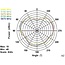 WLAN IEEE 802.11 ac/a/b/g/n Antenne met SMA-RP (m) connector - 3 dBi