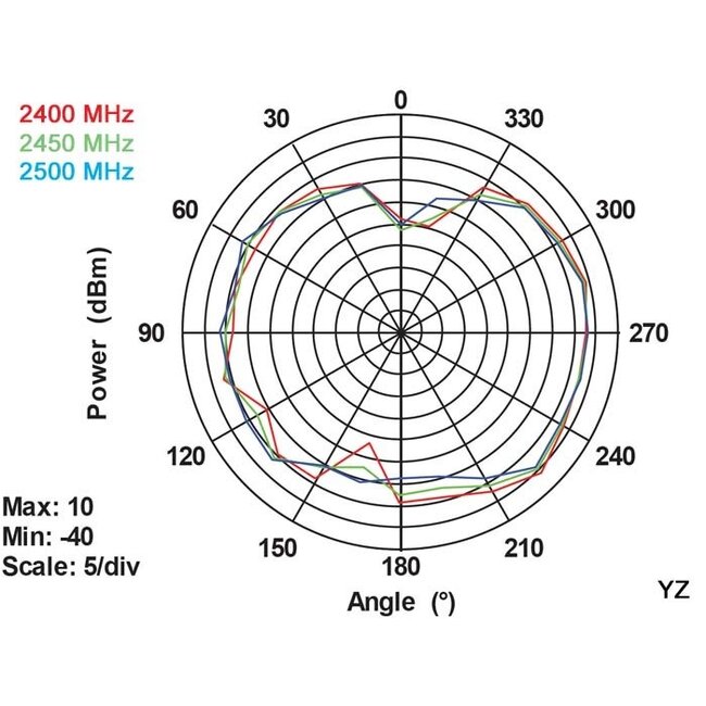 WLAN IEEE 802.11 ac/a/b/g/n Antenne met SMA-RP (m) connector - 3 dBi