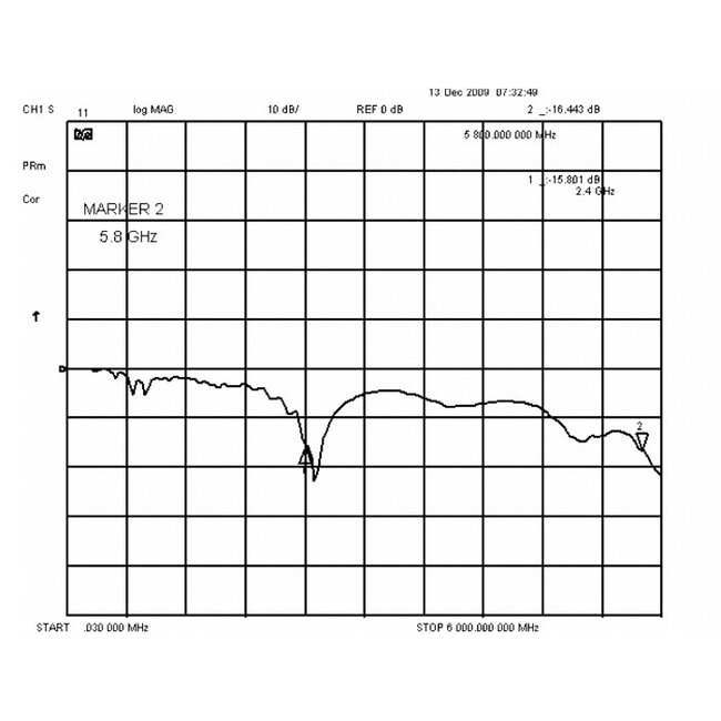 WLAN IEEE 802.11 ac/a/b/g/n Antenne met SMA-RP (m) connector - 5 dBi