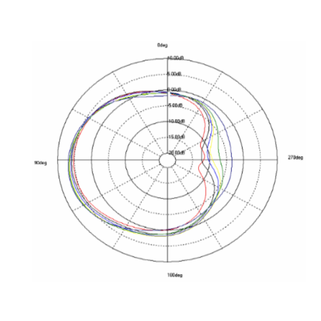 WLAN IEEE 802.11 ac/a/h/b/g/n Antenne met SMA-RP (m) connector - 5 - 7 dBi