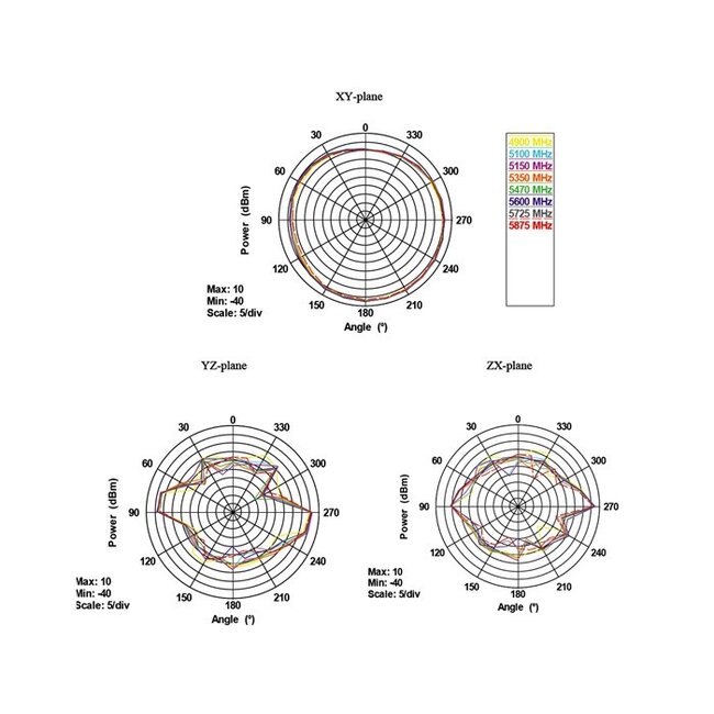 WLAN IEEE 802.11 ac/a/h/b/g/n Antenne met SMA-RP (m) connector - 4 - 7 dBi