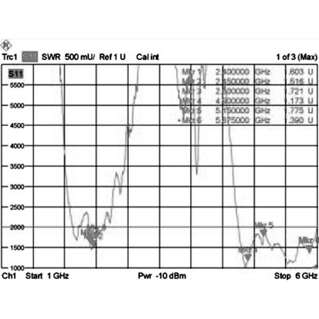 WLAN IEEE 802.11 ac/a/h/b/g/n Antenne met SMA-RP (m) connector - 5,5 - 9 dBi