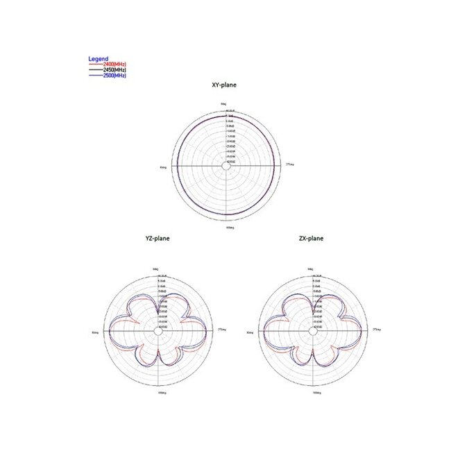 WLAN IEEE 802.11 ac/a/h/b/g/n Antenne met SMA-RP (m) connector - 5,5 - 9 dBi