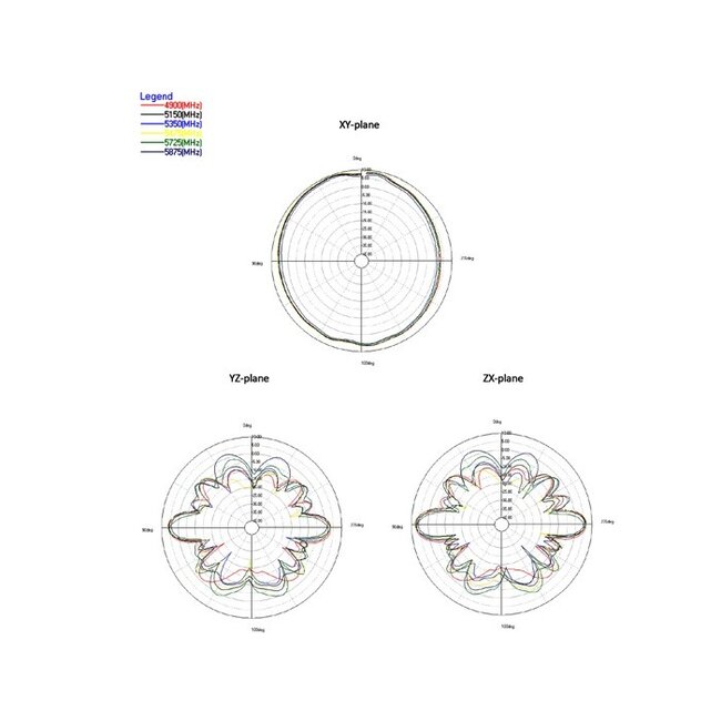 WLAN IEEE 802.11 ac/a/h/b/g/n Antenne met SMA-RP (m) connector - 5,5 - 9 dBi