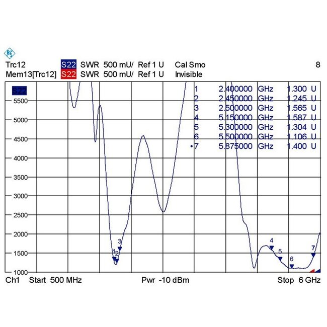WLAN IEEE 802.11 ac/a/h/b/g/n Antenne met SMA-RP (m) connector - 7,5 - 10 dBi