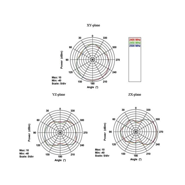 WLAN IEEE 802.11 ac/a/h/b/g/n Antenne met SMA-RP (m) connector - 7,5 - 10 dBi
