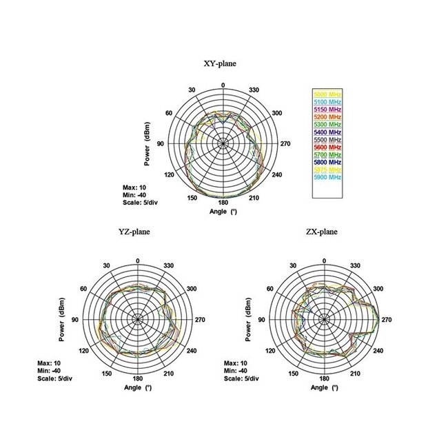 WLAN IEEE 802.11 ac/a/h/b/g/n Antenne met SMA-RP (m) connector - 7,5 - 10 dBi