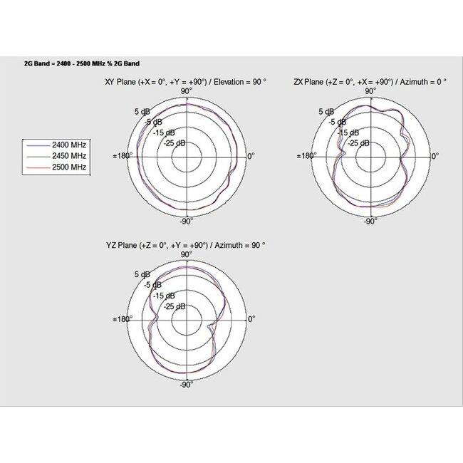 WLAN IEEE 802.11 ac/a/h/b/g/n Antenne met SMA-RP (m) connector - 2 dBi - 1 meter