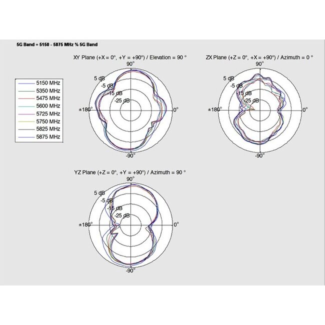 WLAN IEEE 802.11 ac/a/h/b/g/n Antenne met SMA-RP (m) connector - 2 dBi - 1 meter