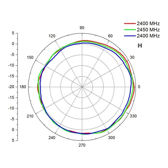 WLAN IEEE 802.11 ac/a/b/g/n Antenne met N (m) connector - 4,5 - 7 dBi