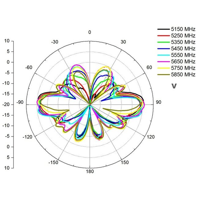 WLAN IEEE 802.11 ac/a/b/g/n Antenne met N (m) connector - 4,5 - 7 dBi