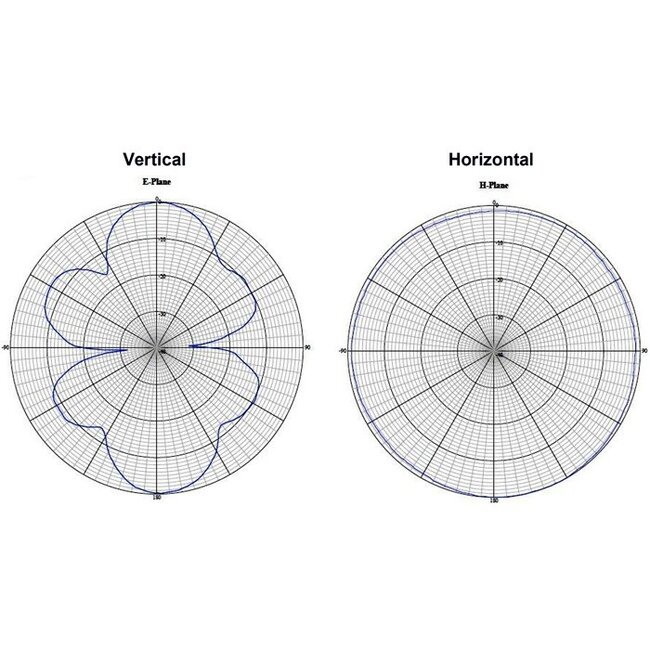 WLAN IEEE 802.11 ac/a/h/b/g/n Antenne met N (v) connector - 6 - 8 dBi