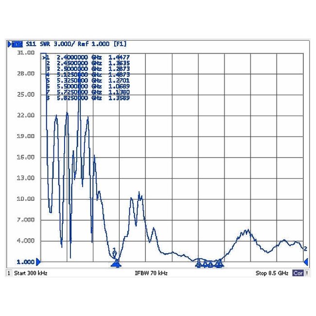 WLAN IEEE 802.11 ac/a/h/b/g/n Antenne met N (v) connector - 6 - 8 dBi