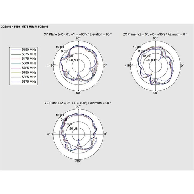 WLAN IEEE 802.11 ac/a/h/b/g/n Twin PCB Antenne met MHF IPEX (v) connector - 5 dBi - 0,15 meter