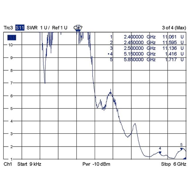 WLAN IEEE 802.11 ac/a/h/b/g/n Twin PCB Antenne met MHF IPEX (v) connector - 5 dBi - 0,50 meter