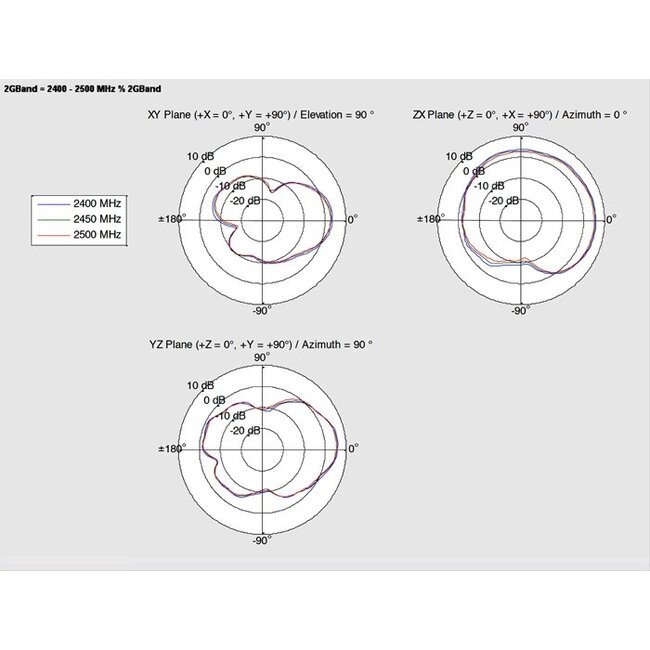 WLAN IEEE 802.11 ac/a/h/b/g/n Twin PCB Antenne met MHF IPEX (v) connector - 5 dBi - 0,50 meter