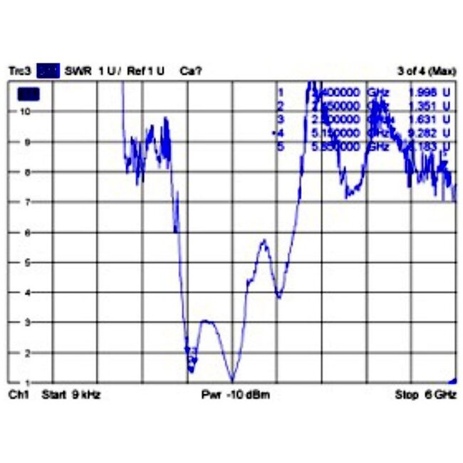 WLAN IEEE 802.11 ac/a/h/b/g/n Twin PCB Antenne met MHF IPEX (v) connector - 3 - 5 dBi - 0,15 meter
