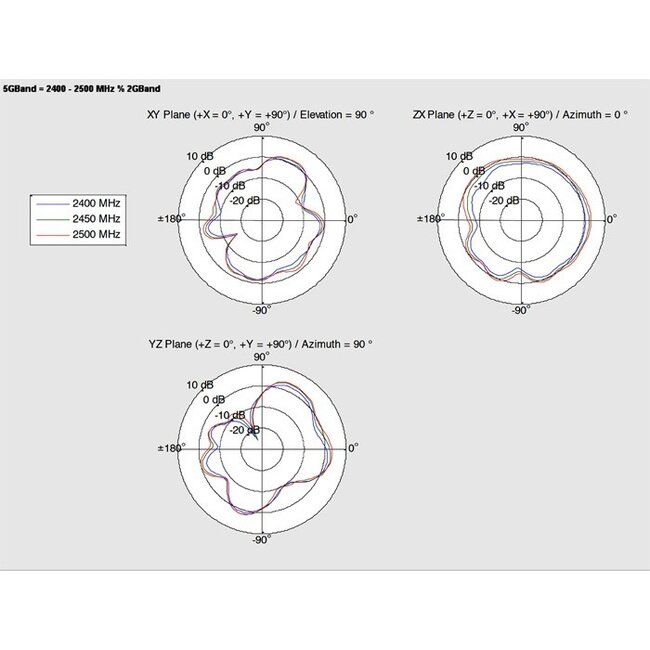 WLAN IEEE 802.11 ac/a/h/b/g/n Twin PCB Antenne met MHF IPEX (v) connector - 3 - 5 dBi - 0,15 meter