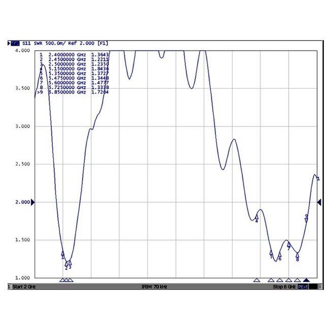 WLAN IEEE 802.11 ac/a/h/b/g/n CCD Antenne met MHF IPEX (v) connector - 1 dBi - 0,20 meter