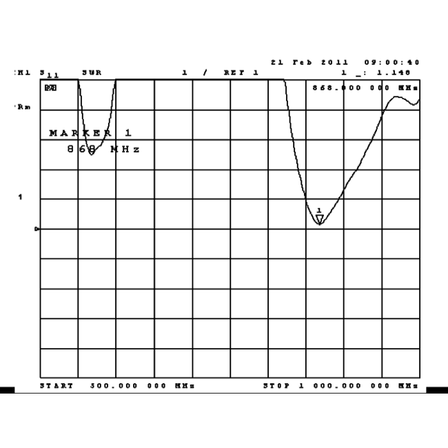 ZigBee 868 MHz Antenne met SMA-RP (m) connector - 2 dBi
