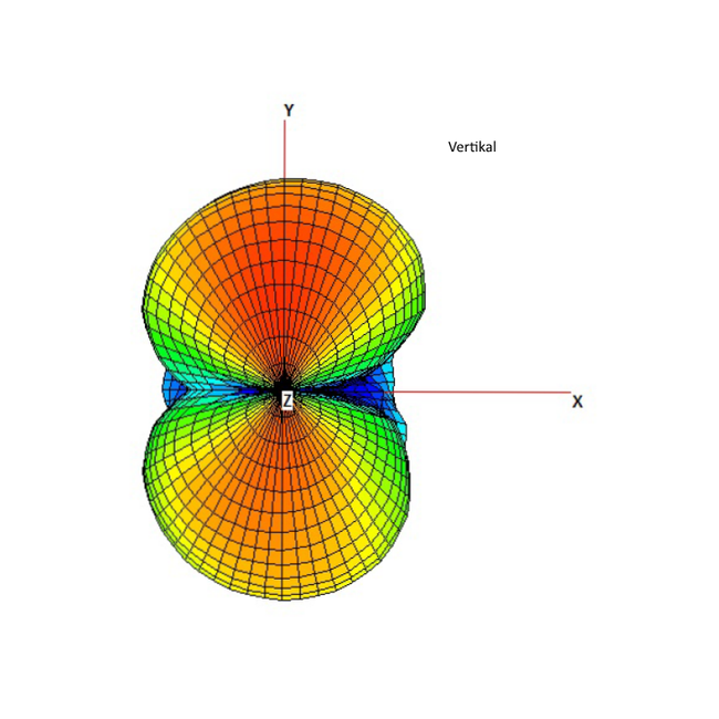 ZigBee 868 MHz Antenne met SMA-RP (m) connector - 2 dBi
