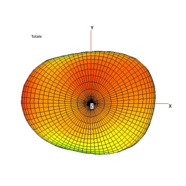 ZigBee 868 MHz Antenne met SMA-RP (m) connector - 2 dBi
