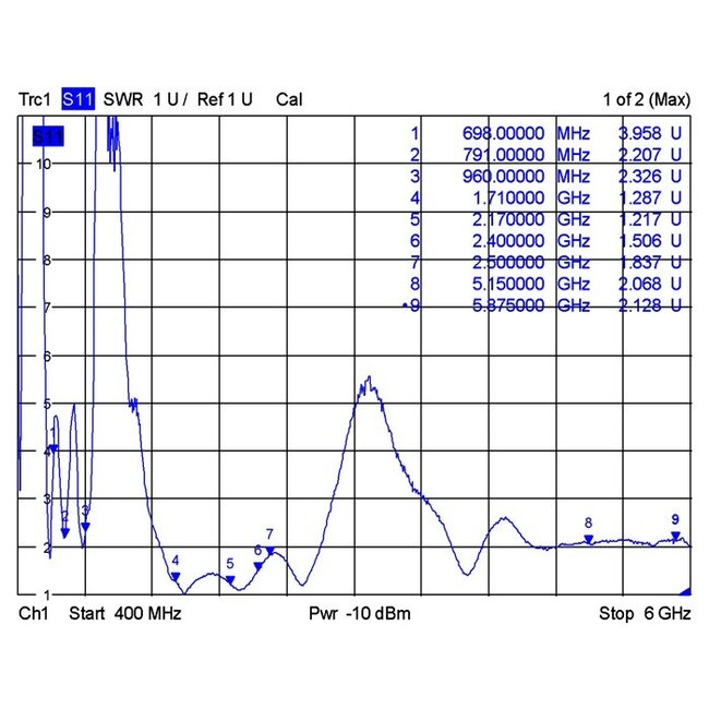 LTE WLAN Dual Band Antenne met SMA-RP (m) connector - 1 - 4 dBi - zwart