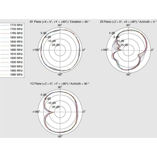 LTE WLAN Dual Band Antenne met SMA-RP (m) connector - 1 - 4 dBi - zwart