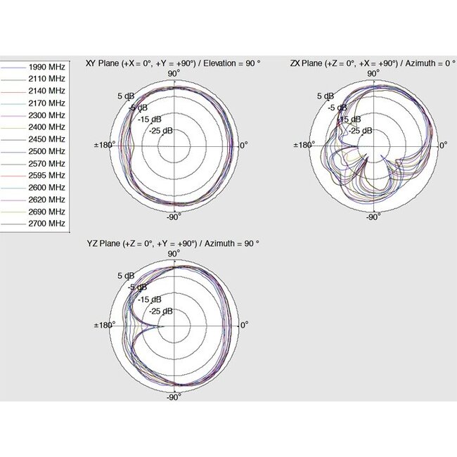 LTE WLAN Dual Band Antenne met SMA-RP (m) connector - 1 - 4 dBi - zwart