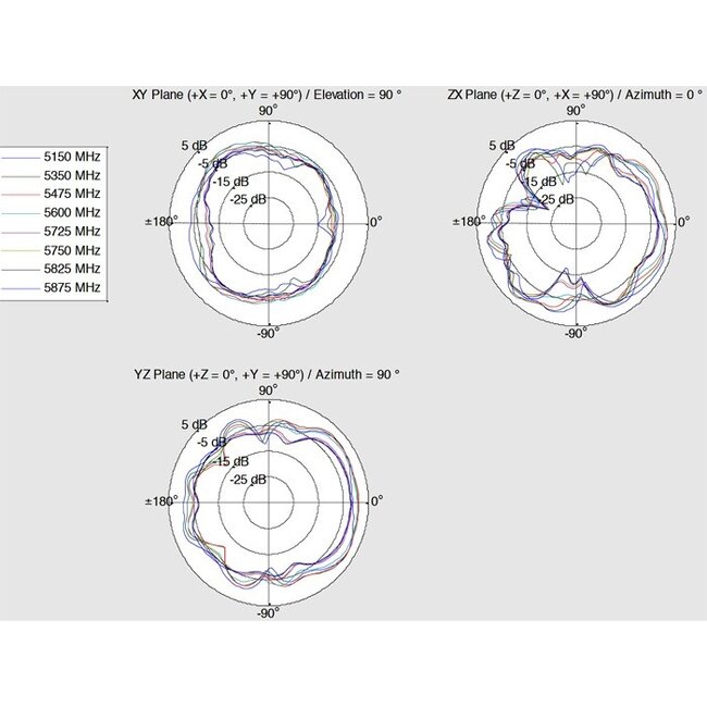 LTE WLAN Dual Band Antenne met SMA-RP (m) connector - 1 - 4 dBi - zwart