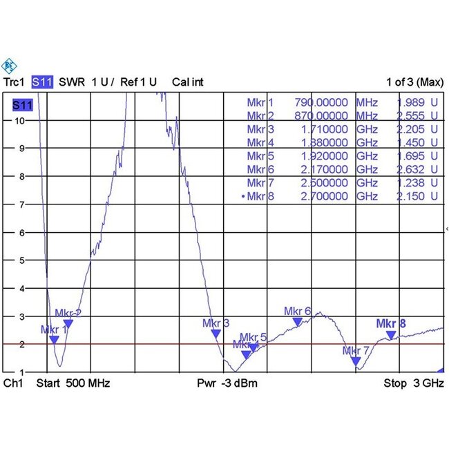 LTE Antenne met SMA-RP (m) connector - 0,9 - 2,3 dBi
