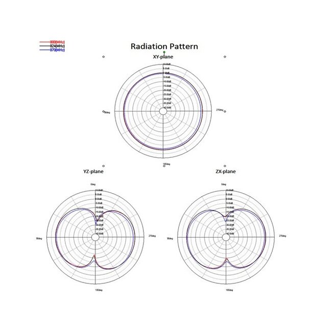LTE Antenne met SMA-RP (m) connector - 0,9 - 2,3 dBi