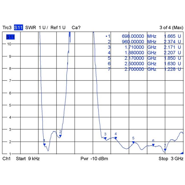 LTE Antenne met N (v) connector - 2,5 dBi