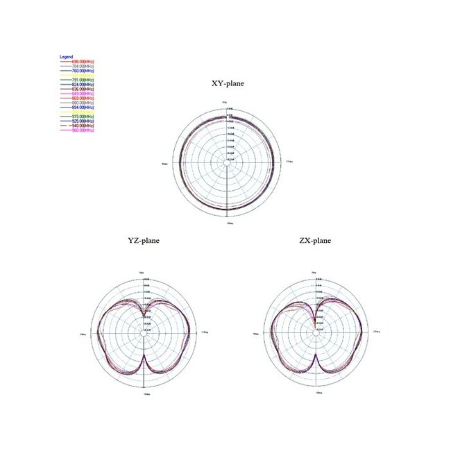 LTE Antenne met N (v) connector - 2,5 dBi