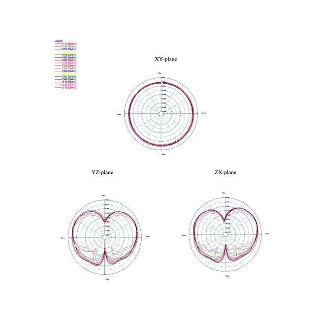 LTE Antenne met N (v) connector - 2,5 dBi