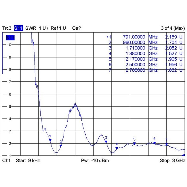 LTE PCB Antenne met MHF IPEX (v) connector - 0,5 - 2 dBi - 0,15 meter